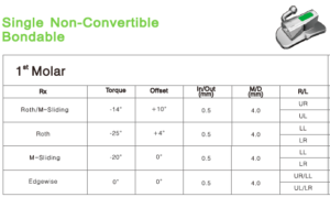 Tubusoare colabile Molar 1 Cosy-II ROTH/MBT 4 bucati/set 3B