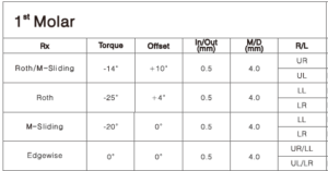 Tubusoare Molar 1 Sudabil pe Inel General series ROTH 4 bucati/set 3B